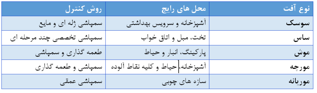  انواع خدمات سمپاشی در اندیشه توسط شرکت پاک گستر آریا